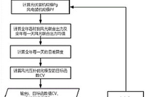 考虑装机规模约束的风光储多能互补容量优化方法