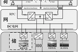 新型“源储荷网”互联互通供电系统与控制方法
