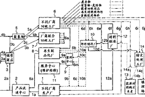 制品回收系统