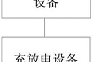 车网融合模式下的电动汽车智能充放电互动协调控制系统