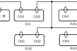 基于CAN总线的电池系统自动组网方法