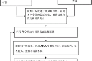基于改进鱼群算法的独立风光储微网的优化配置算法
