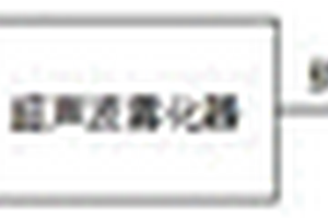 工厂废气与乏汽水蒸汽演变成清洁能源的装置