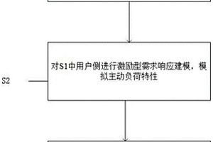 考虑需求响应的电气鲁棒优化调度方法