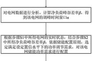 储能参与电网调峰应用的容量优化配置方法