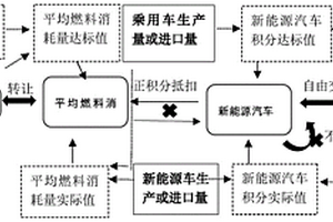 产业政策影响的仿真系统动力学模型及其实现方法