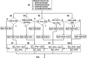基于云端监测数据的车辆电控系统健康评估方法和系统