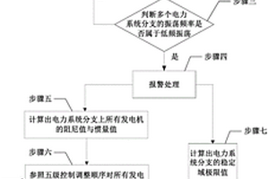 电力系统的低频振荡抑制方法