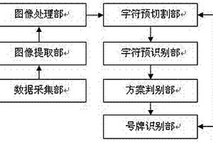 机动车号牌识别系统