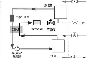 冷热联供CO2制冷热泵机组模块