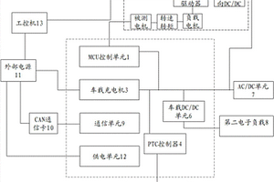 PEU控制器测试系统
