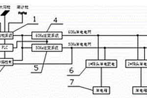 针对港口岸电综合能源电网系统
