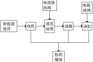 新型节能型液压系统