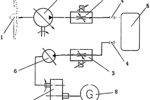 液压储能型调速调功率装置