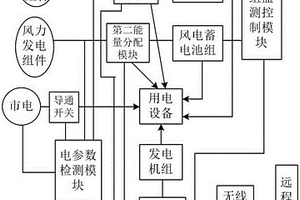 混合能源智能切换供电管理系统