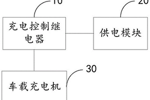 用于车载充电的继电器控制装置及电动汽车
