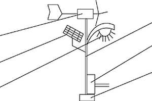 风光互补路灯式电动车充电站