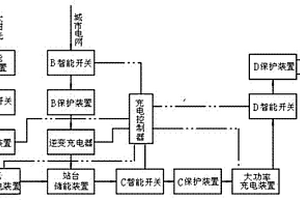 有轨公交站台双路智能供电设施