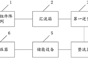 离网独立供电系统