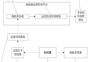 燃料电池网络化监控系统