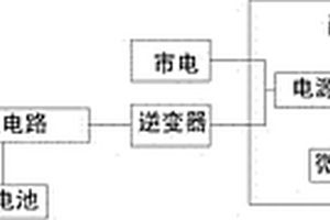 用于安防建筑的供电储能系统