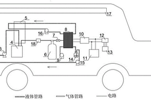 高效甲醇重整制氢-燃料电池汽车