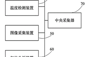 电动车火烧试验装置