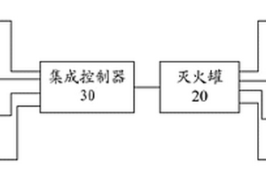 动力电池箱专用自动灭火系统