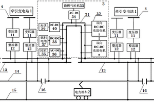 含分布式电源的制动能量回收式直流牵引供电系统