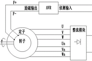 动力电池充电发电机