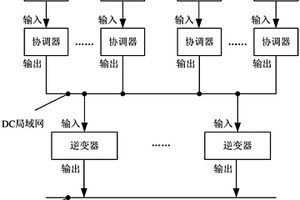 基于直流局域网的分布式发电系统