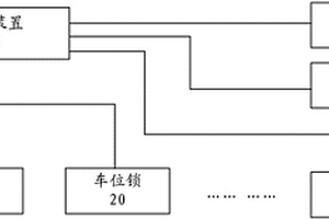 充电站的充电车位管理系统