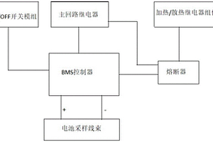 中低速新能源电动汽车的BMS安全管理装置