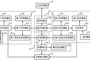 离网型风光储综合测控装置