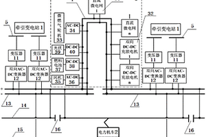双向互动式直流牵引供电系统