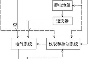 反渗透海水淡化试验系统