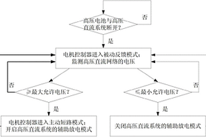 高压直流系统的过压保护方法