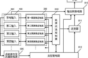 多能源冗余的不间断电源