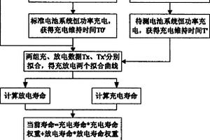 电池系统在线寿命预测方法