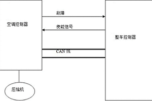 电动汽车空调系统及其控制方法