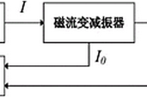 汽车悬架减振器控制系统及方法