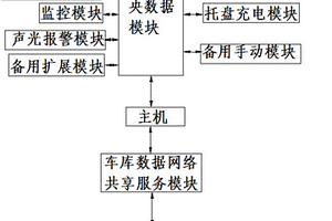 通过互联网可查询预约和托盘有充电功能的立体车库