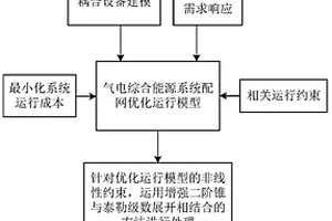 考虑气电联合需求响应的气电综合能源系统配网优化方法