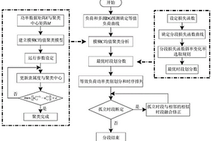 基于改进模糊C均值聚类算法的配电网动态重构方法