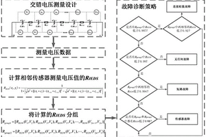 基于改进欧氏距离相似度的串联电池组多故障诊断方法