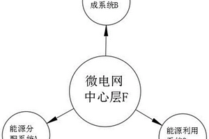 基于反向协同调控的多能互补微电网系统及其方法