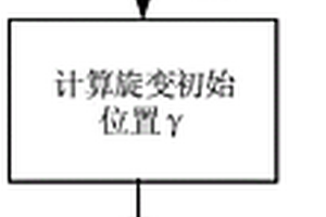 基于旋变初始位置的电机控制方法及装置