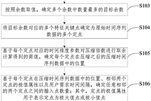 等间隔时间序列压缩方法、装置、设备和存储介质