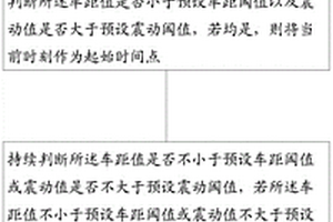 车辆碰撞视频提取方法