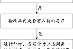 降低车内人员意外窒息概率的Telematics系统及方法